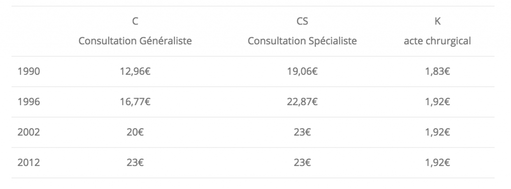 Evolution-bases-remboursement-honoraires